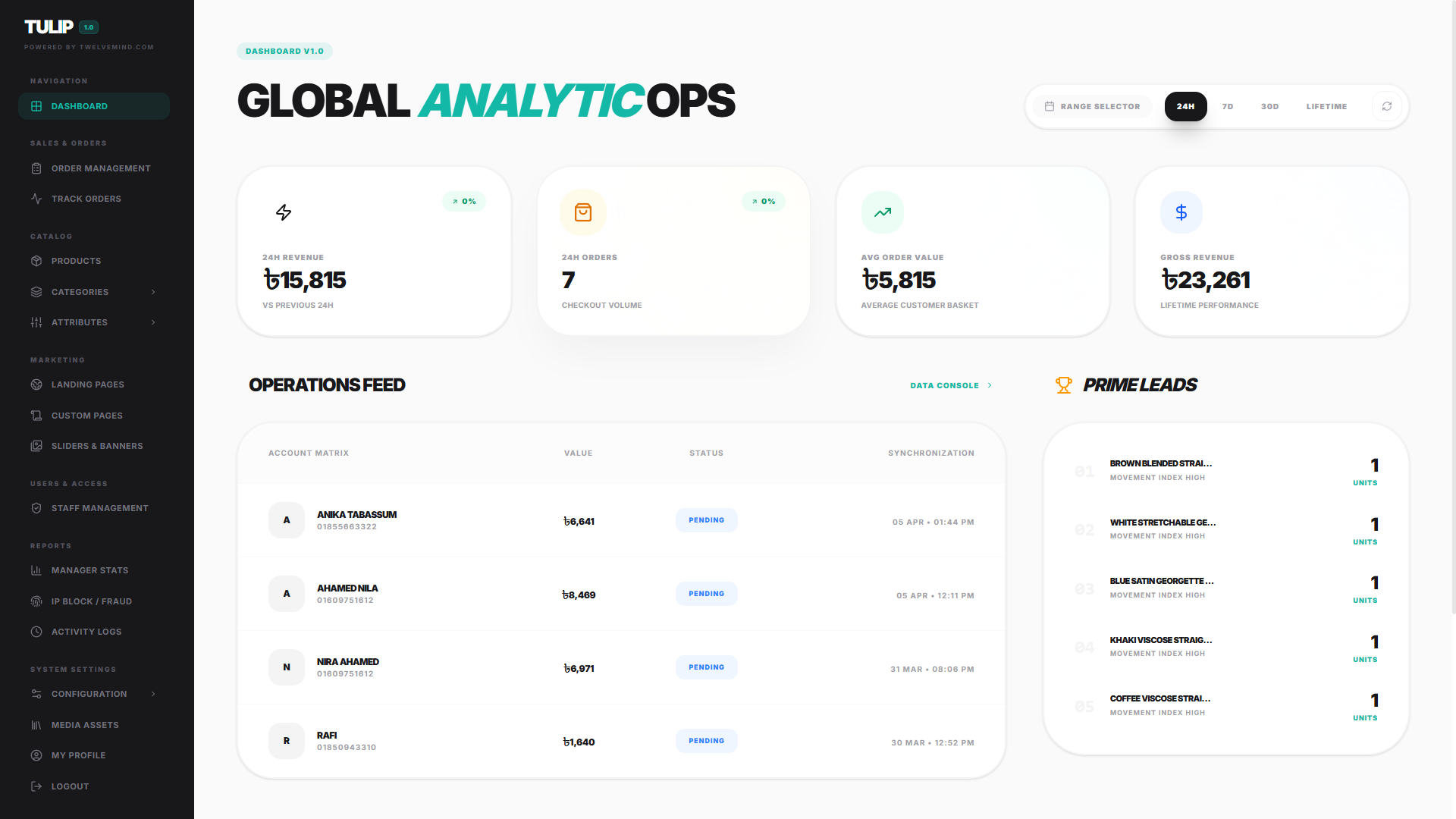 MindX revenue analytics dashboard